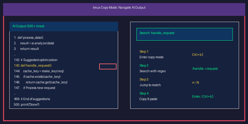 tmux copy-mode search